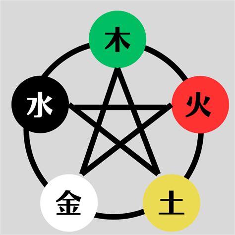 土剋金|五行思想